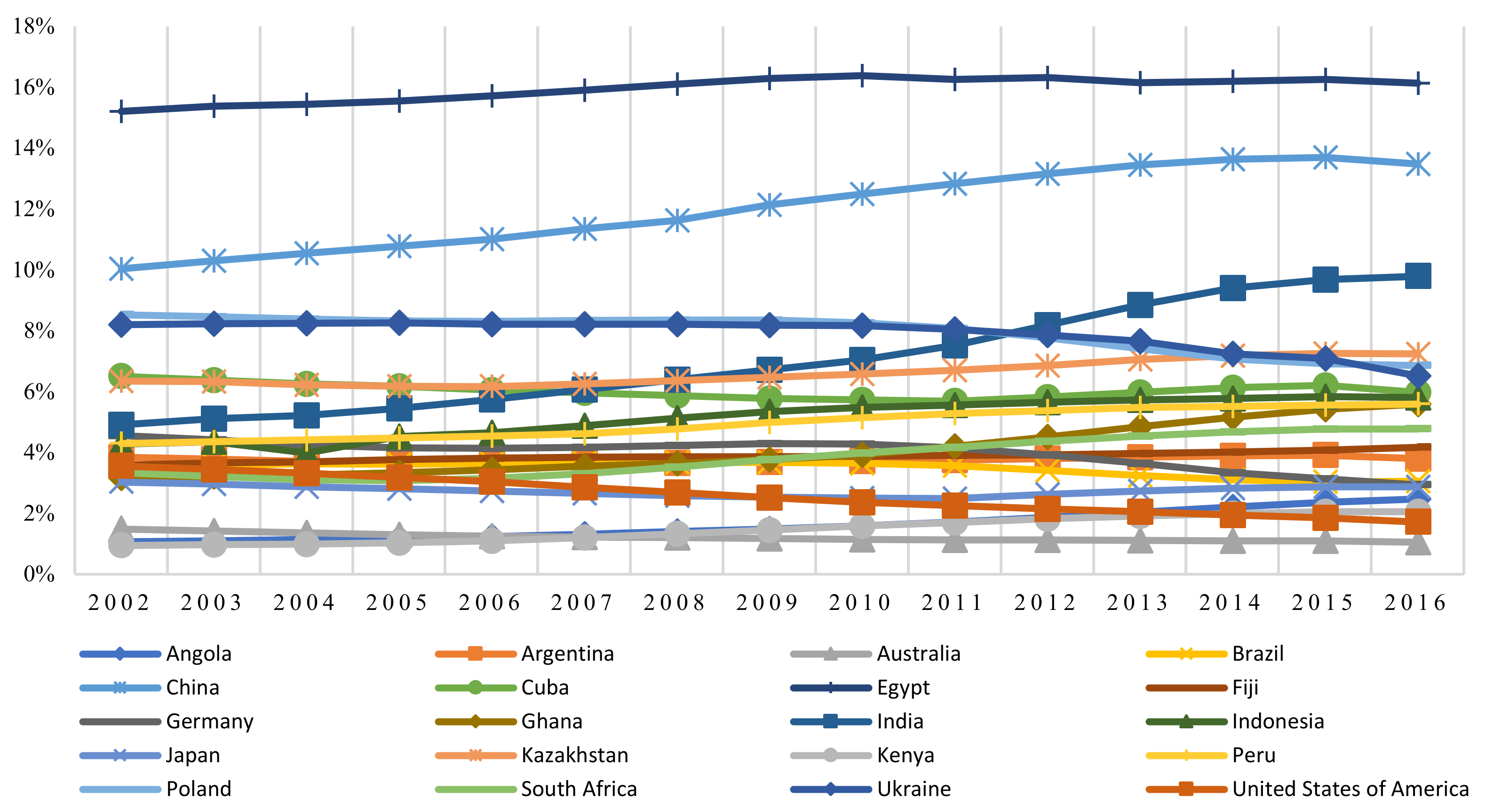 **China’s Global Business Dominance: A Closer Look at the GBD Initiative**